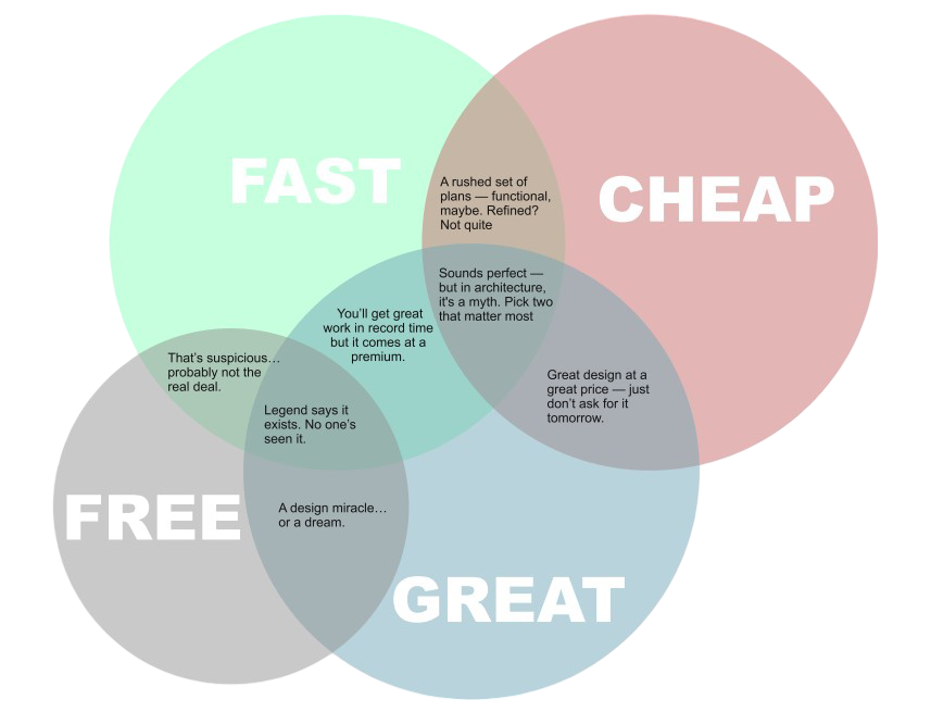 Residential Architect In Tiruvallur, Valasaravakkam