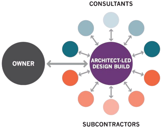 Architecture In Valasaravakkam, Sunguvarchathiram